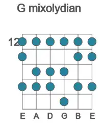 Guitar scale for G mixolydian in position 12